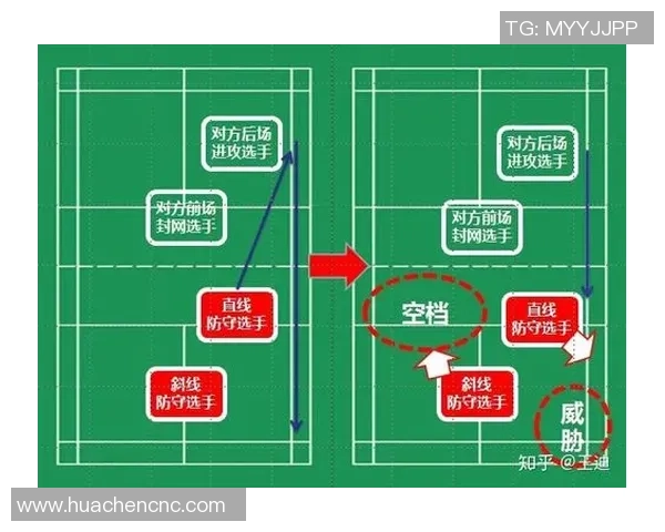 探索杭州羽毛球队技术提升之路与训练心得分享